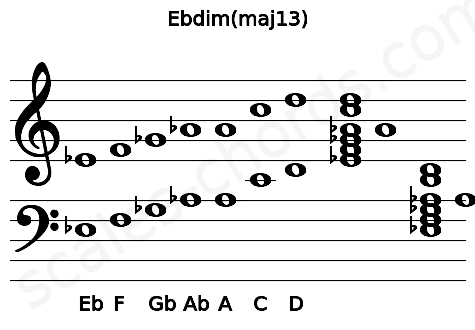Musical staff for the Ebdim(maj13) chord