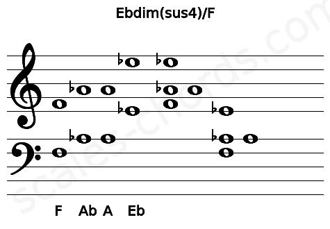Musical staff for the Ebdim(sus4)\F chord