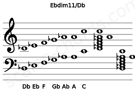 Musical staff for the Ebdim11\Db chord