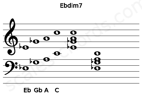 Musical staff for the Ebdim7 chord