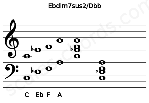 Musical staff for the Ebdim7sus2\Dbb chord