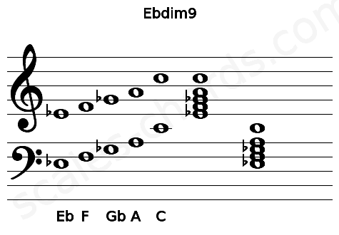 Musical staff for the Ebdim9 chord