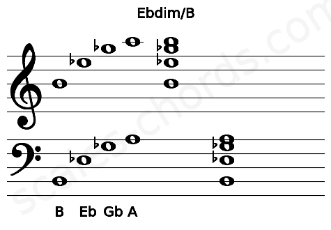 Musical staff for the Ebdim\B chord