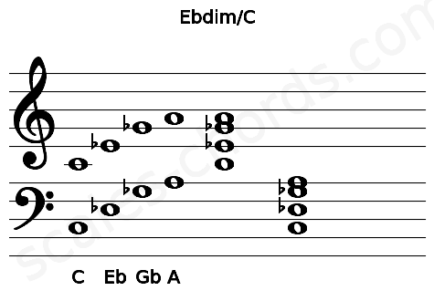Musical staff for the Ebdim\C chord