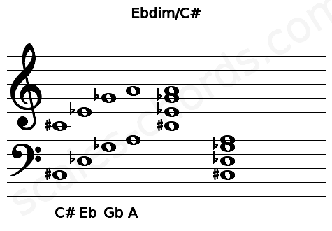 Musical staff for the Ebdim\C# chord