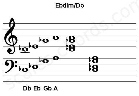 Musical staff for the Ebdim\Db chord