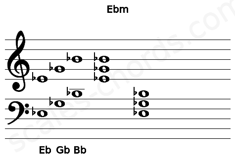 Musical staff for the Ebm chord