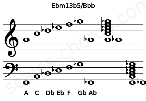 Musical staff for the Ebm13b5\Bbb chord
