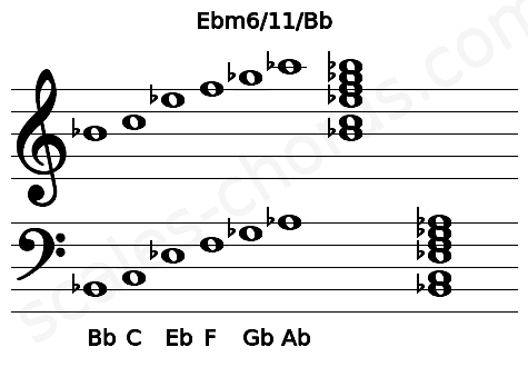 Musical staff for the Ebm6\11\Bb chord