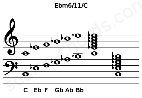 Musical staff for the Ebm6\11\C chord