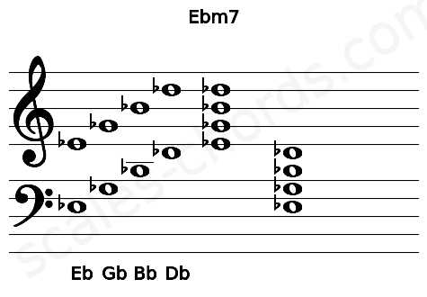 Musical staff for the Ebm7 chord