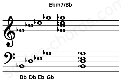 Musical staff for the Ebm7\Bb chord