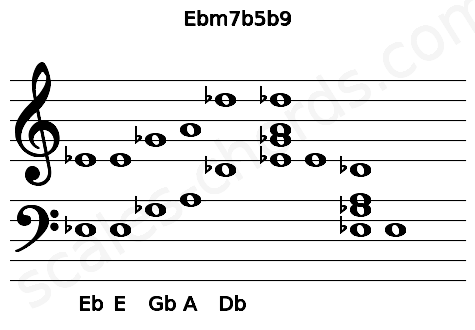Musical staff for the Ebm7b5b9 chord