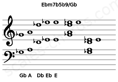 Musical staff for the Ebm7b5b9\Gb chord