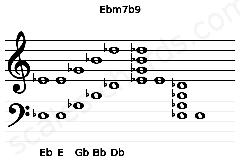 Musical staff for the Ebm7b9 chord