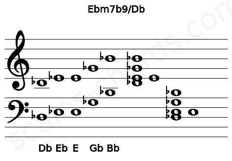 Musical staff for the Ebm7b9\Db chord