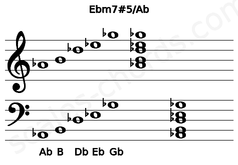 Musical staff for the Ebm7#5\Ab chord