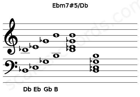 Musical staff for the Ebm7#5\Db chord