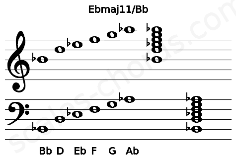 Musical staff for the Ebmaj11\Bb chord