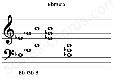 Musical staff for the Ebm#5 chord