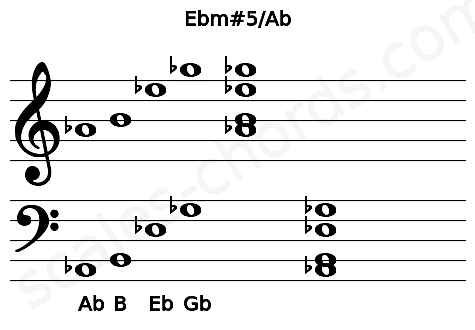 Musical staff for the Ebm#5\Ab chord