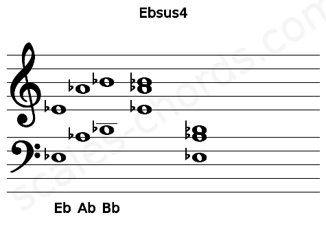 Musical staff for the Ebsus4 chord