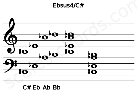 Musical staff for the Ebsus4\C# chord