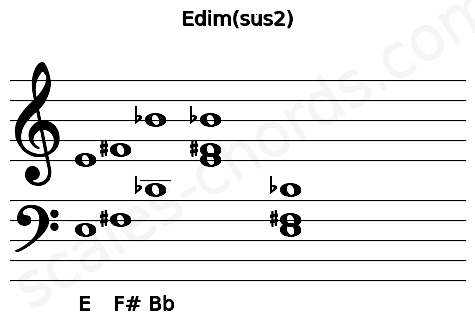 Musical staff for the Edim(sus2) chord