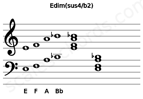 Musical staff for the Edim(sus4\b2) chord