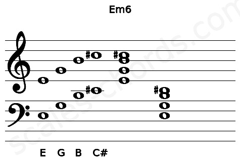 Musical staff for the Em6 chord
