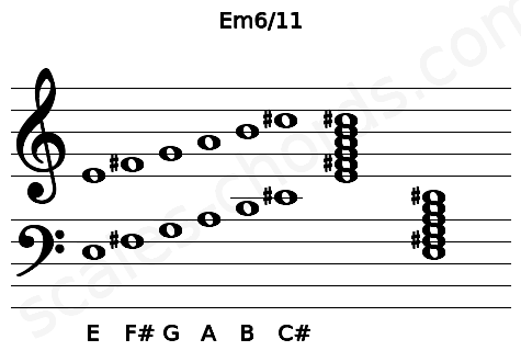Musical staff for the Em6\11 chord