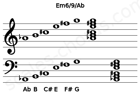 Musical staff for the Em6\9\Ab chord