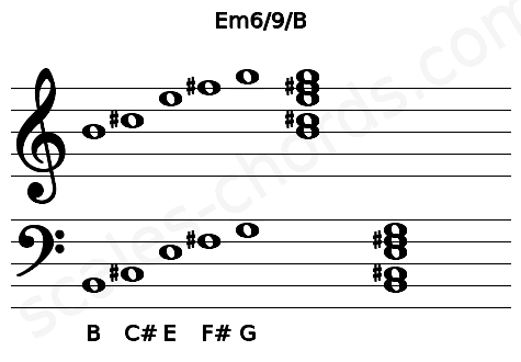Musical staff for the Em6\9\B chord