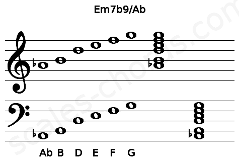 Musical staff for the Em7b9\Ab chord