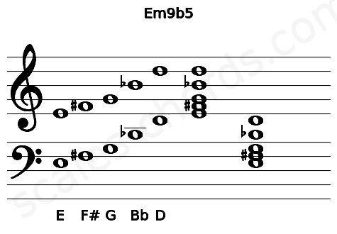 Musical staff for the Em9b5 chord
