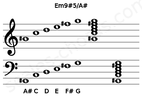Musical staff for the Em9#5\A# chord