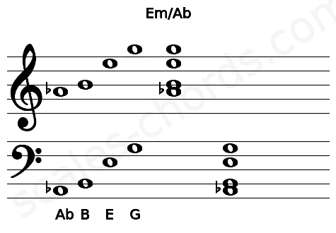 Musical staff for the Em\Ab chord