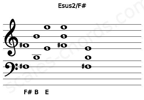 Musical staff for the Esus2\F# chord