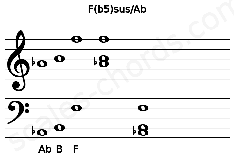 Musical staff for the F(b5)sus\Ab chord
