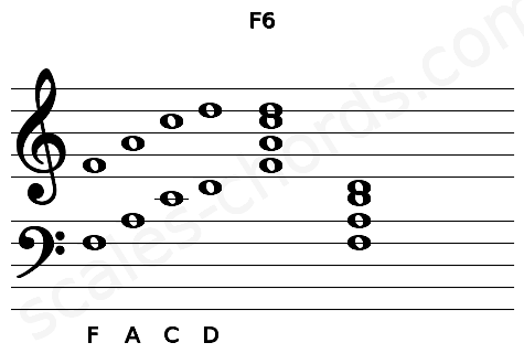 Musical staff for the F6 chord