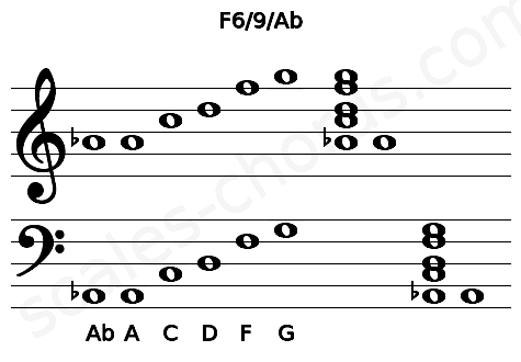 Musical staff for the F6\9\Ab chord