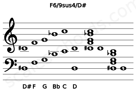 Musical staff for the F6\9sus4\D# chord
