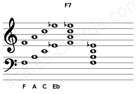 Musical staff for the F7 chord