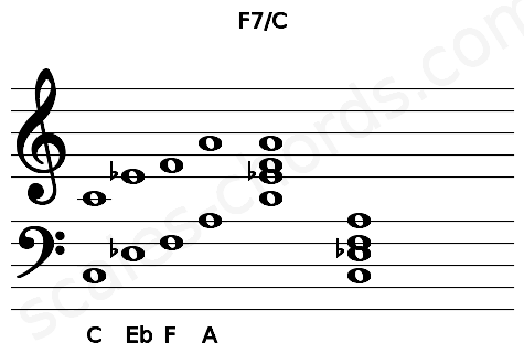 Musical staff for the F7\C chord