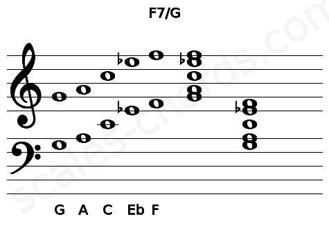 Musical staff for the F7\G chord