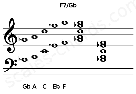 Musical staff for the F7\Gb chord