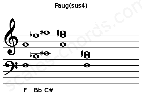 Musical staff for the Faug(sus4) chord
