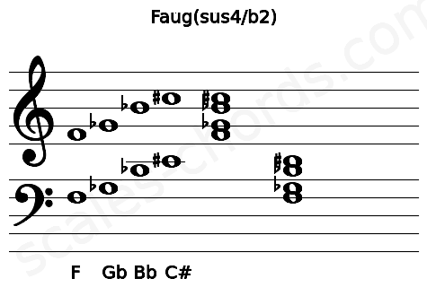 Musical staff for the Faug(sus4\b2) chord