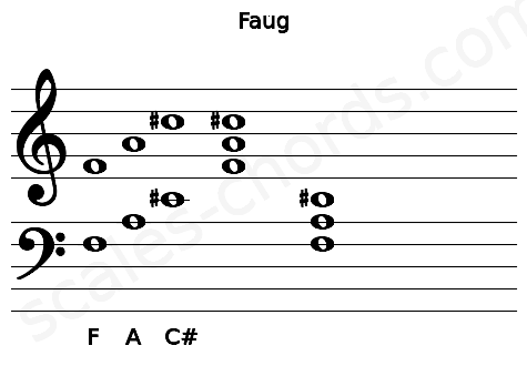 Musical staff for the Faug chord
