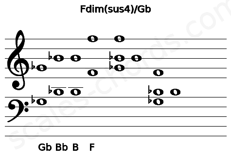 Musical staff for the Fdim(sus4)\Gb chord